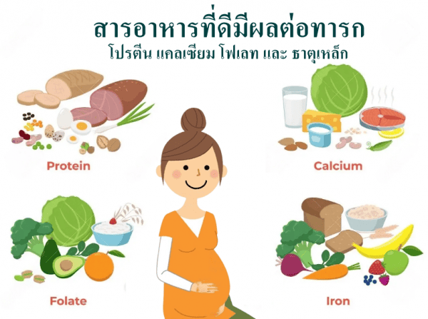 อาหารคนท้อง