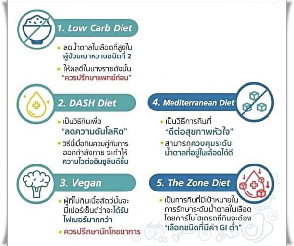 เป็นเบาหวาน กินแบบไหนดี ?