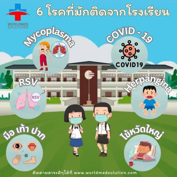 โรคที่มักติดจากโรงเรียน