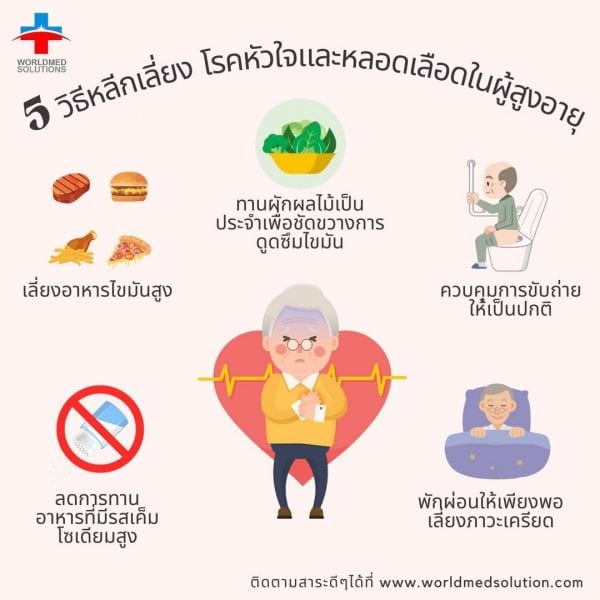 โรคหัวใจและหลอดเลือดในผู้สูงอายุ