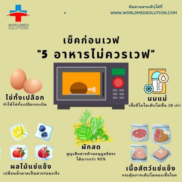 เช็คก่อนเวฟ “5 อาหารไม่ควรเวฟ”