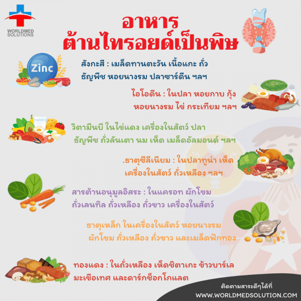 อาหารต้านไทรอยด์เป็นพิษ