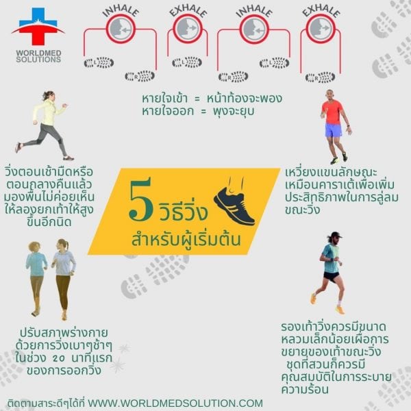 5 วิธีวิ่งสำหรับผู้เริ่มต้น