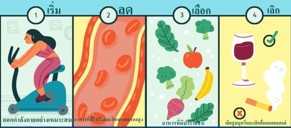 โรคหลอดเลือดหัวใจตีบ อันตราย